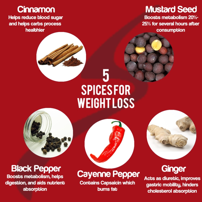 Five Spices For Weight Loss